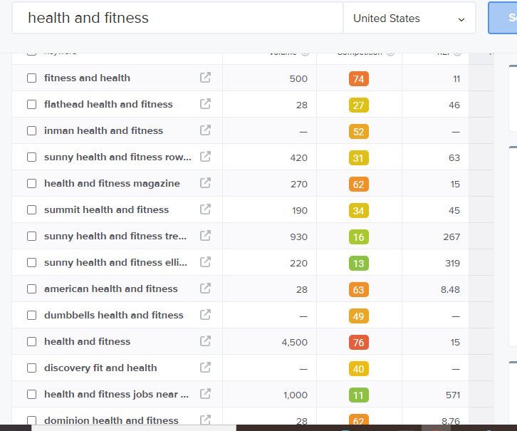 Competitive research on keyword research for blog